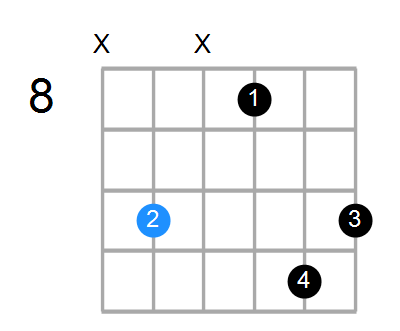 Gmb6 Chord